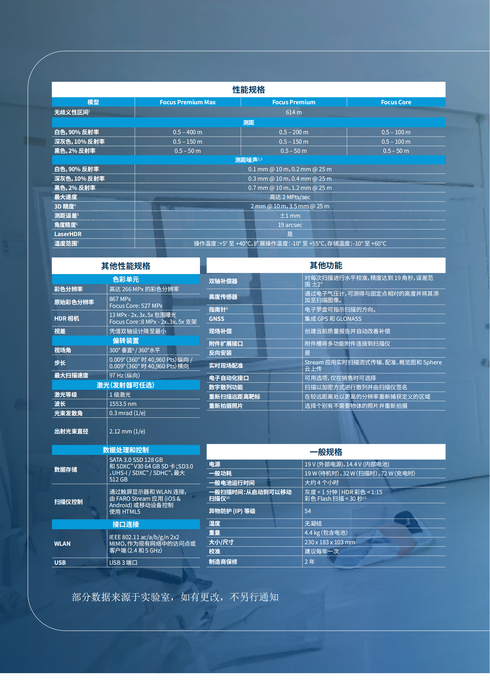 Focus Premium Max 宣传册_05.png